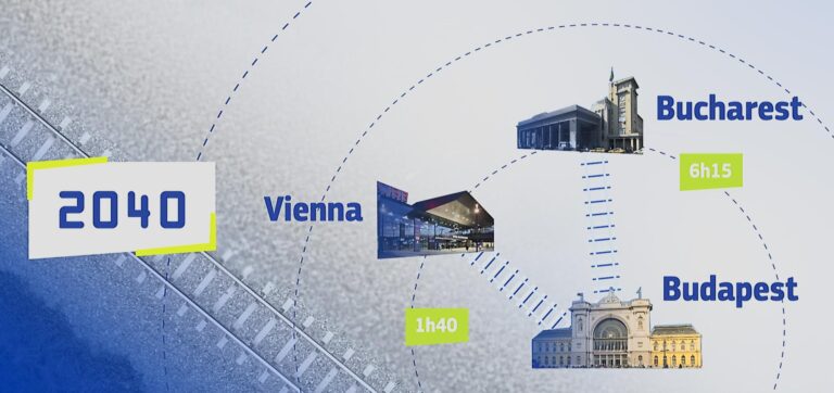Viteza trenurilor între București și Budapesta ar putea depăși 200 km/h până la finalul anului 2040
