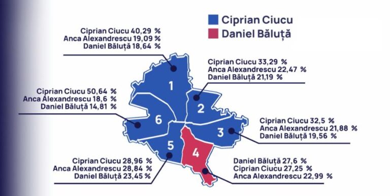 Analiza edilului PSD al Sectorului 2 asupra eșecului lui Băluță: Măsurile guvernului, un factor decisiv