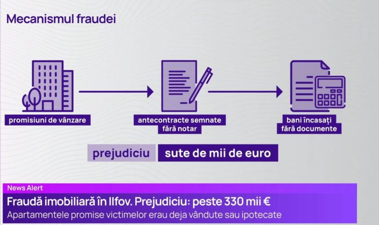Arest preventiv și arest la domiciliu pentru reprezentanții firmei implicați în schema de tip Nordis, cu prejudiciu de 330.000 de euro