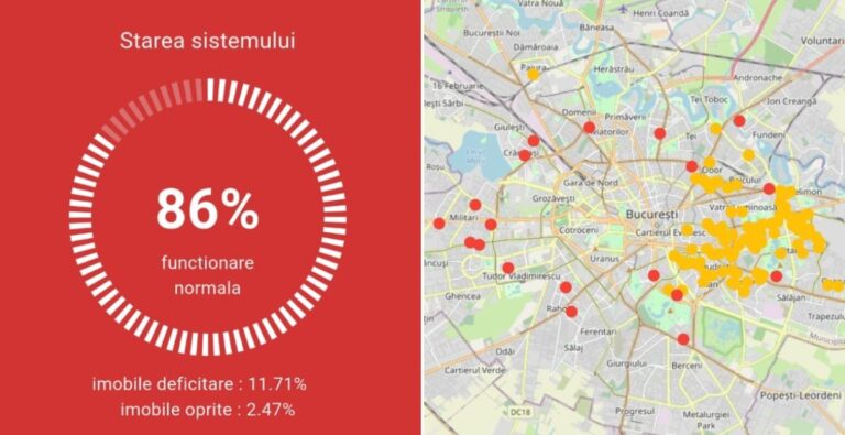 Sistemul de termoficare funcționează la 86%: blocuri afectate în Sectoarele 2 și 3