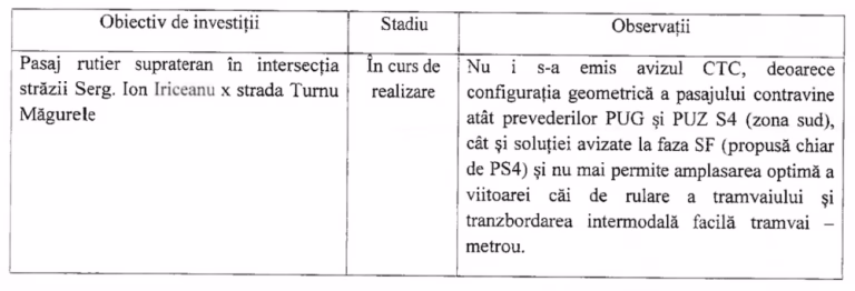 CGMB a aprobat prelungirea administrării a opt străzi de către Sectorul 4