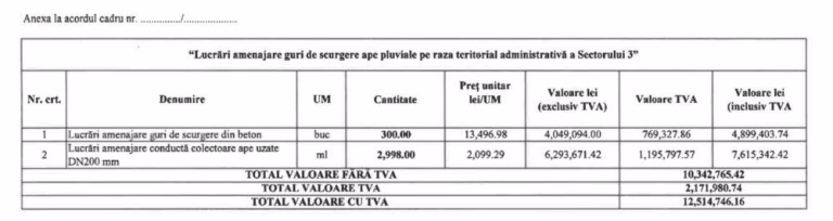 Consiliul Local Sector 3 votează acord-cadru de 12,5 milioane lei