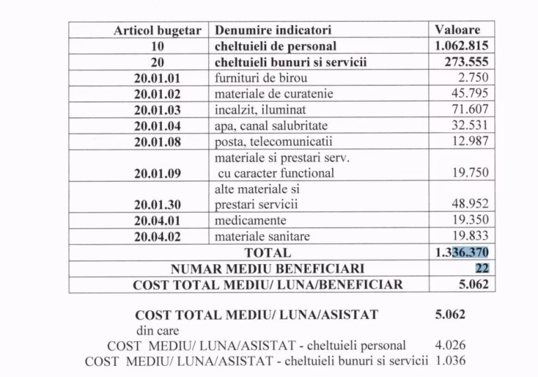 Sectorul 1 aprobă tarif lunar de 5.062 lei pentru centrele de zi copii