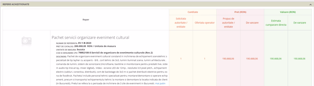 Sector 6 plătește 37.600 euro pentru West Side Flower Fest 2026