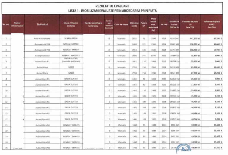 Urbia Sector 2 va avea capital de 33 milioane lei