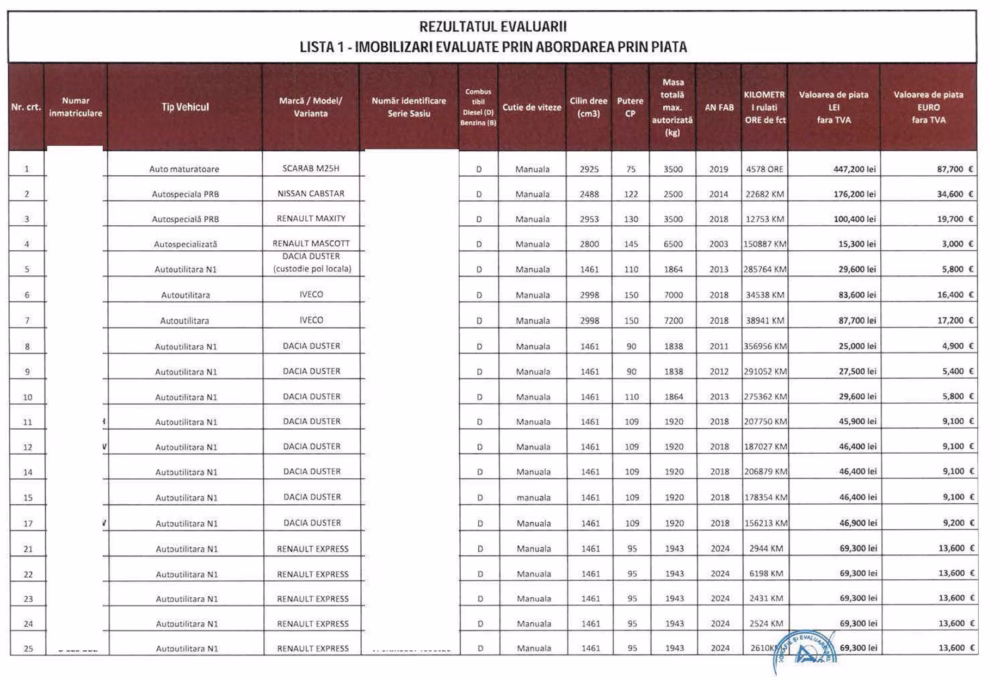 Urbia Sector 2 va avea capital de 33 milioane lei