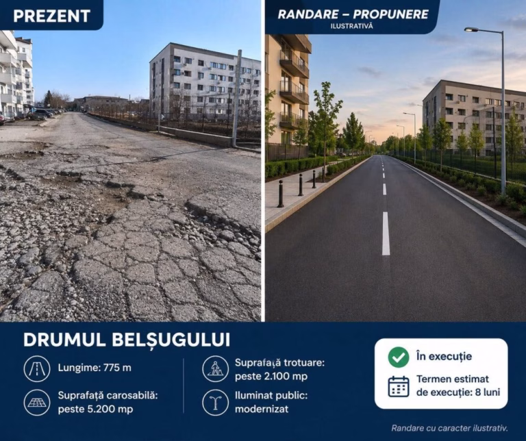 Asfaltarea Drumului Belșugului din Sectorul 6 începe pe 1 iulie