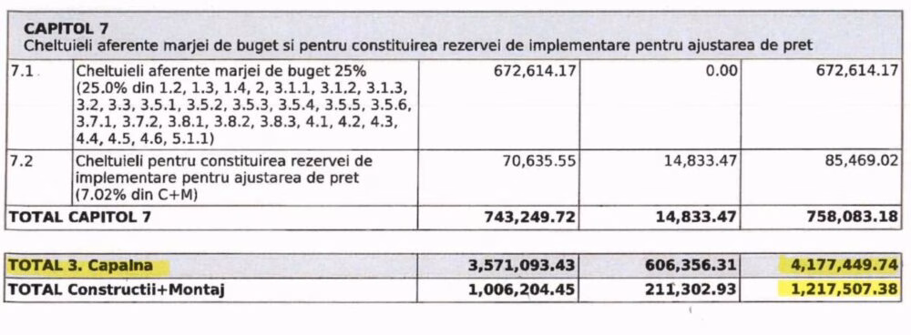Sector 1 corectează costul locului de joacă din Căpâlna - Bucuresti